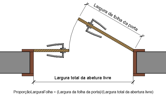 PanelWidth