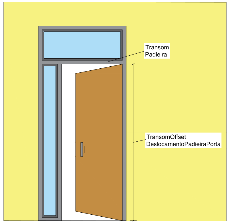 TransomOffset